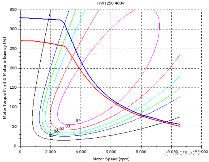 EV design – electric motors的图7
